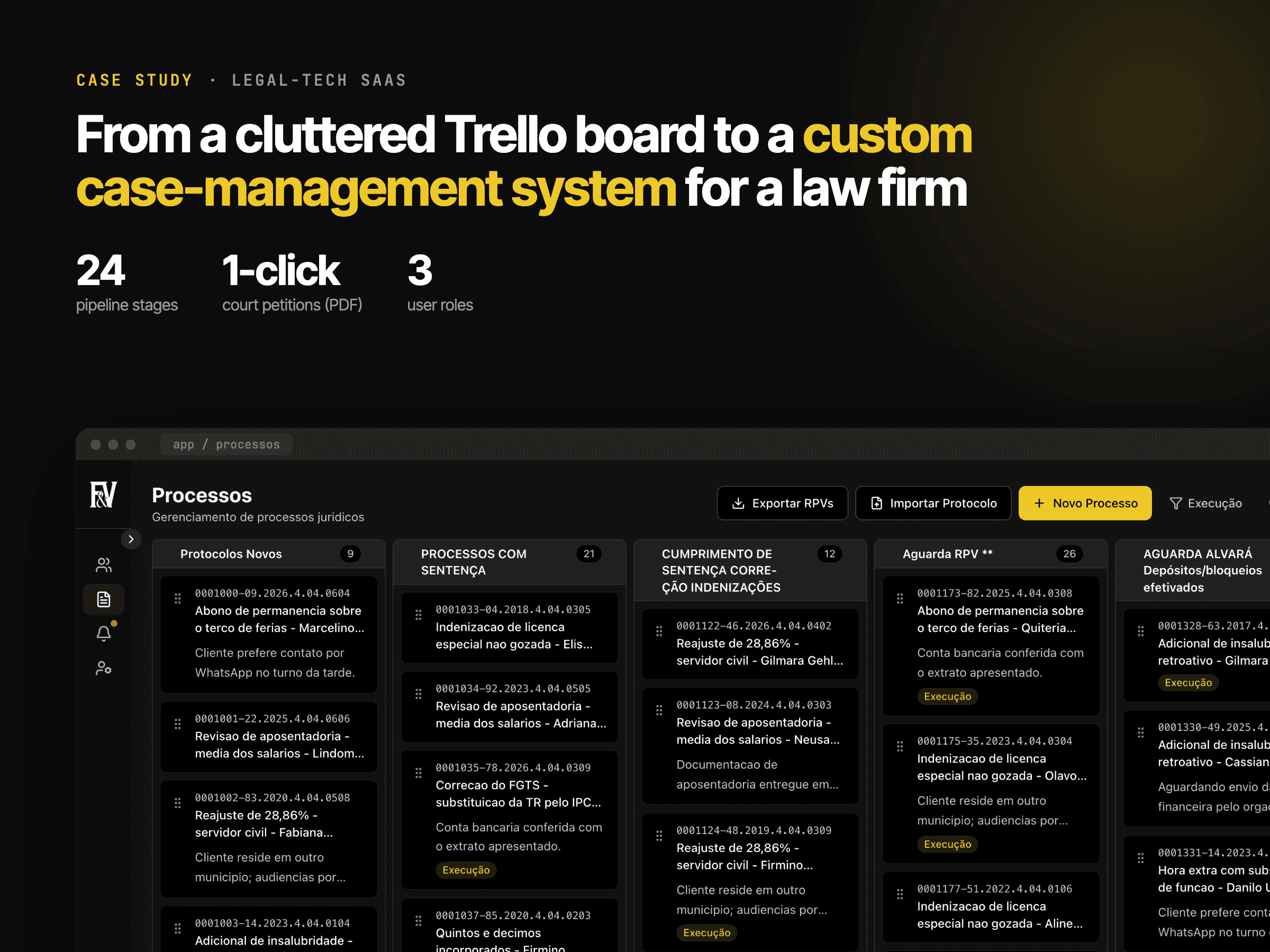 Project overview: a custom law-firm system replacing Trello, with 24 pipeline stages, PDF court petitions and three user roles, above a dark-theme case board.
